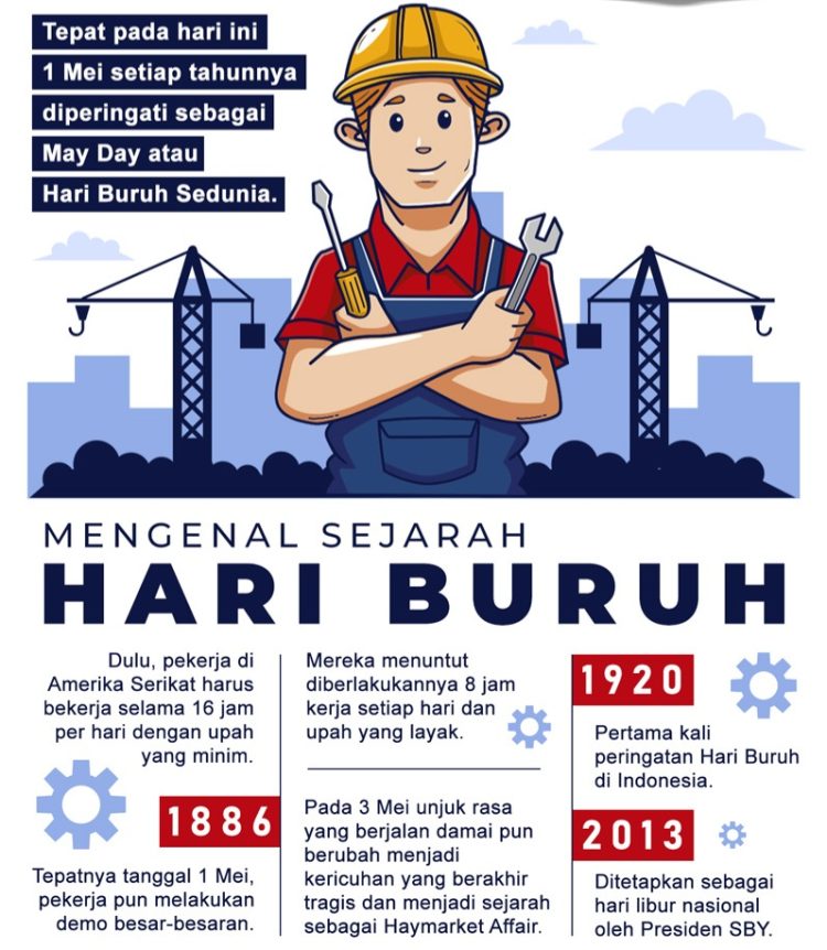 Peringatan Hari Buruh 1 Mei : Jejak Sejarah dan Maknanya Bagi Pekerja Indonesia
