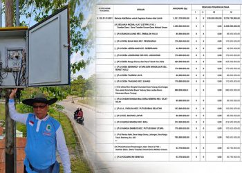 Usai Klarifikasi Kadishub, Muncul Desakan Buka Data Lengkap PJU dan Hasil Audit Inspektorat