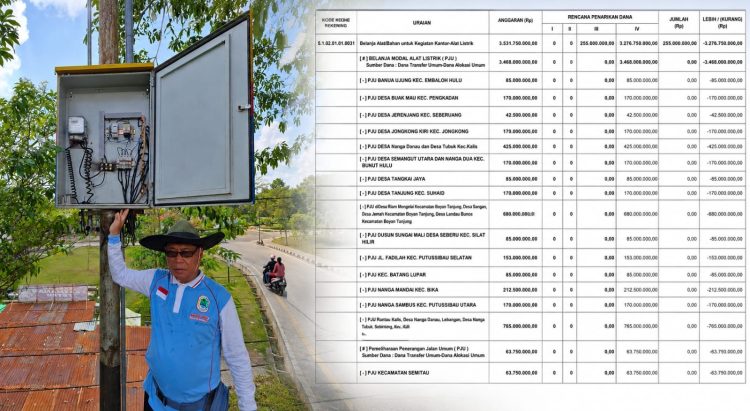 Usai Klarifikasi Kadishub, Muncul Desakan Buka Data Lengkap PJU dan Hasil Audit Inspektorat