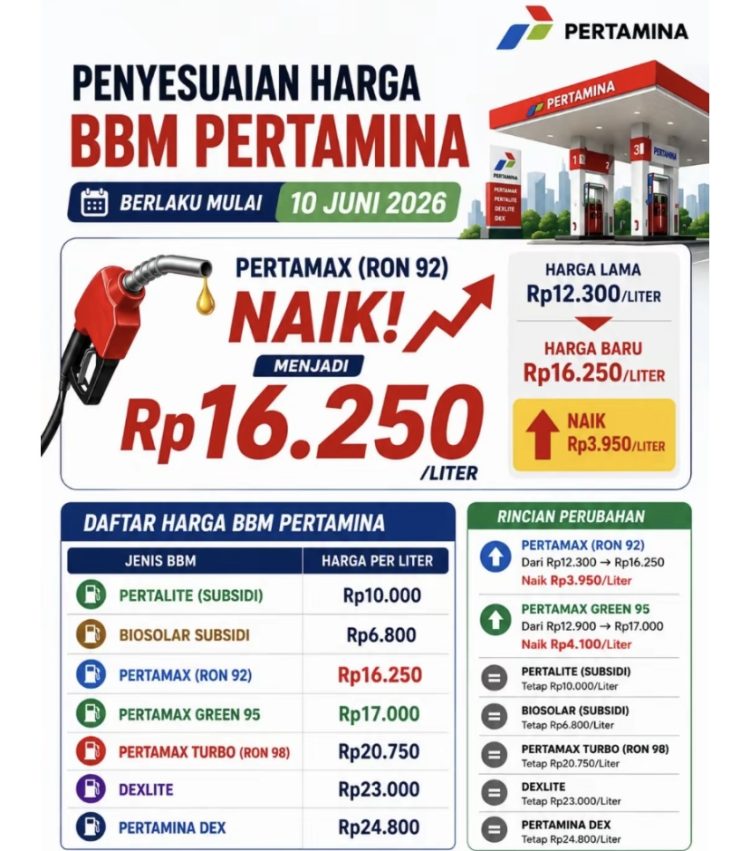 Pertamax Tembus Rp16.250! Pertamina Resmi Naikkan Harga BBM Nonsubsidi Hari Ini