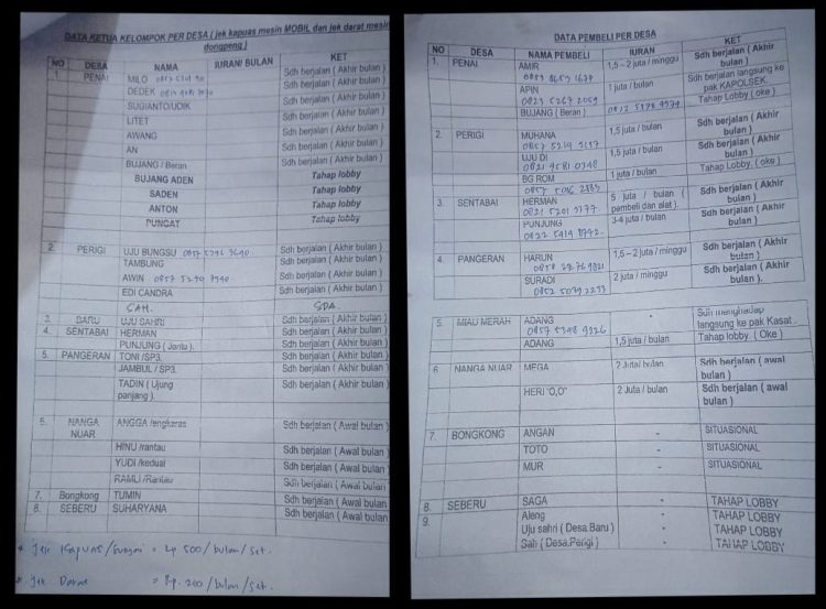 VIRAL! Bukti Dokumen Setoran PETI Bocor, Kuat Dugaan Ada Keterlibatan Oknum Polisi Setempat (Tajam ke Bawah, Tumpul ke Atas). Publik Menanti Ketegasan APH Usut Tuntas, Tindak Tegas!