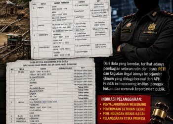 DIAM SERIBU BAHASA! Sebulan Pasca Dokumen Dugaan Setoran PETI Silat Hilir Viral, Belum Ada Satu Pun Oknum Diperiksa